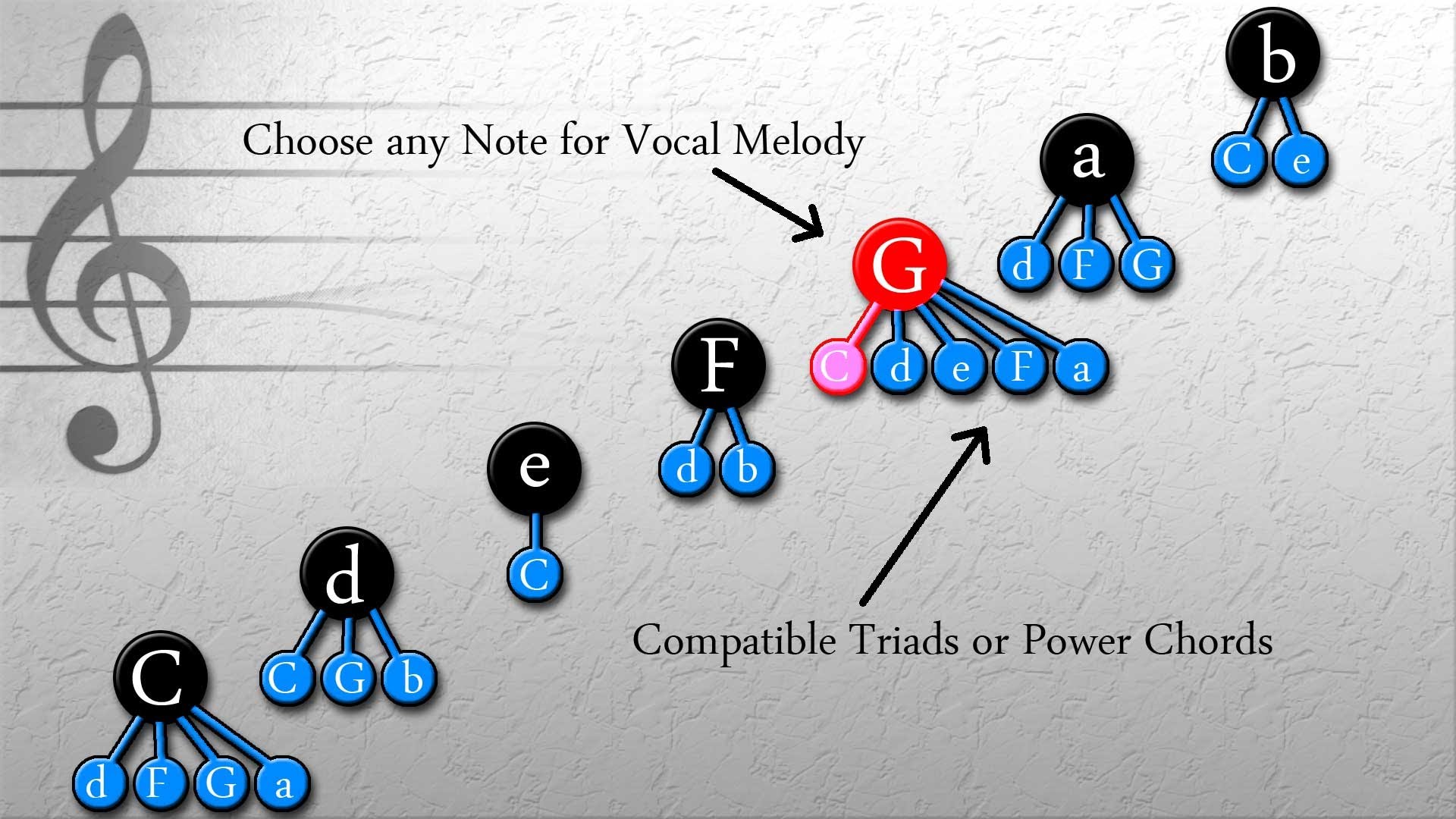 Songwriting tips. Melody or music first? An experiment in Songwriting tips