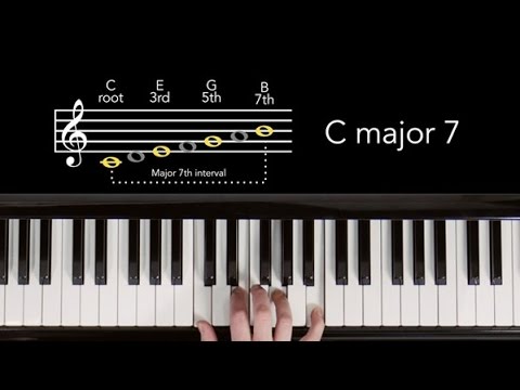 Basic Music Theory For Producers And Songwriters (part 1) “7 Notes, 7 Chords”