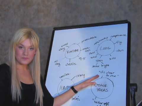 How to write a song songwriting tips technique tutorial lesson music guitar lessons